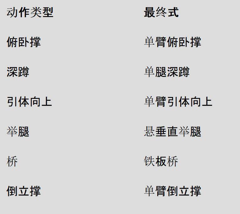 表3　最终式