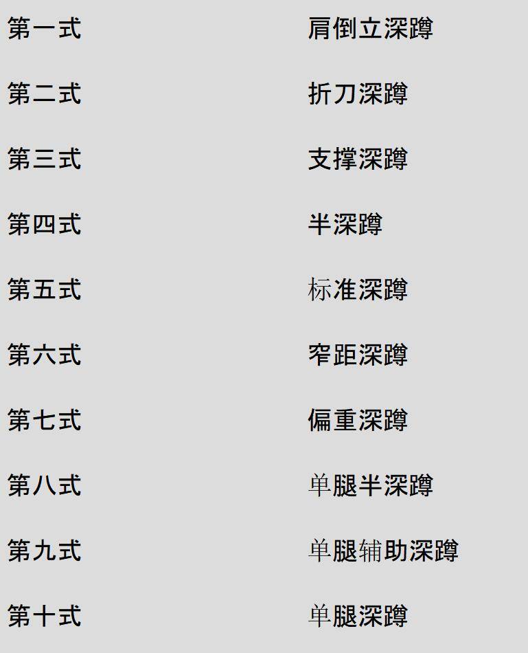 表2 深蹲十式