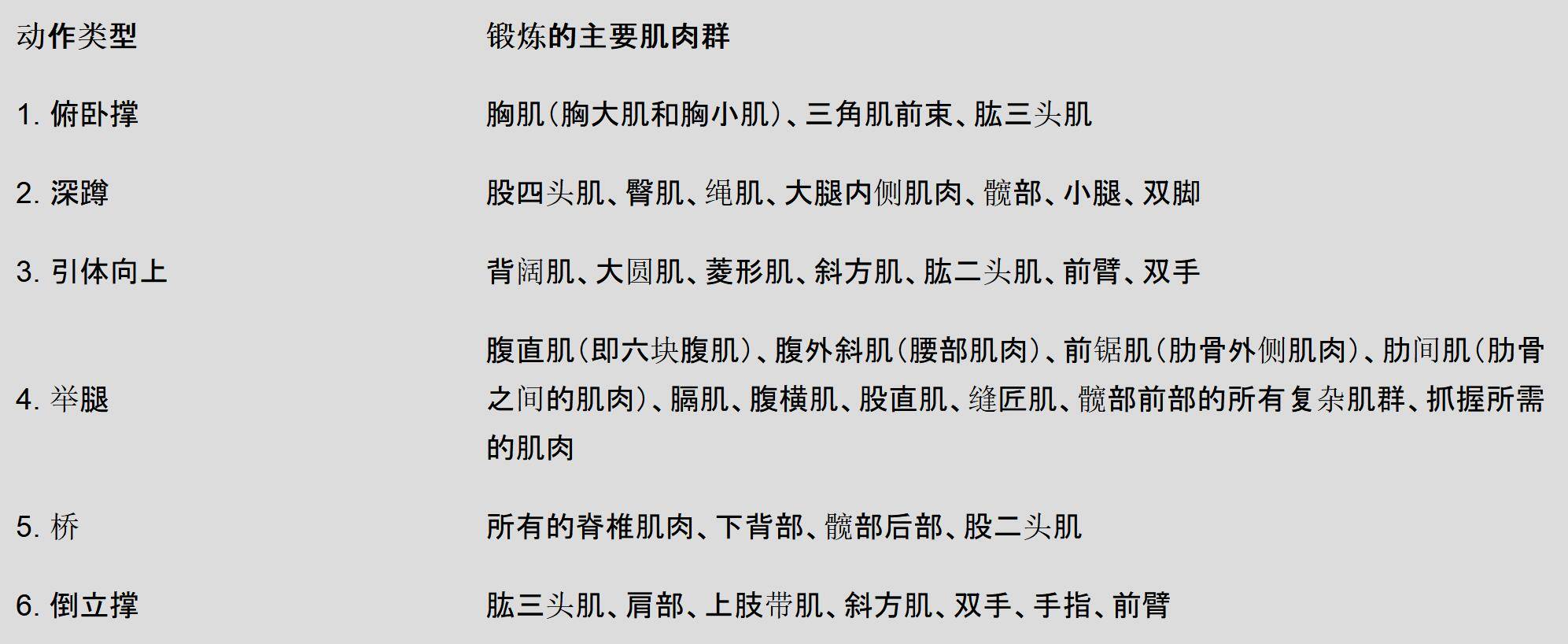 表1 六艺